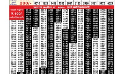 Maharashtra Padmini Weekly Lottery Result 20.01.26