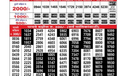 Maharashtra Sahyadri Lottery Result 20.01.26