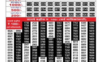 Maharashtra Ganesh Laxmi Weekly Lottery Result 20.01.26