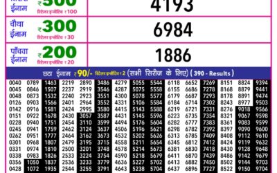 Rajshree 10 Evening Lottery 5.40pm Result 20.01.26