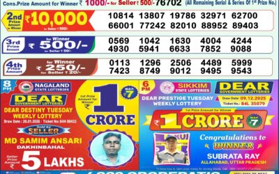 Everest Result Today Dear Lottery Result 2024 Dear Lottery 1pm Result 21.01.26