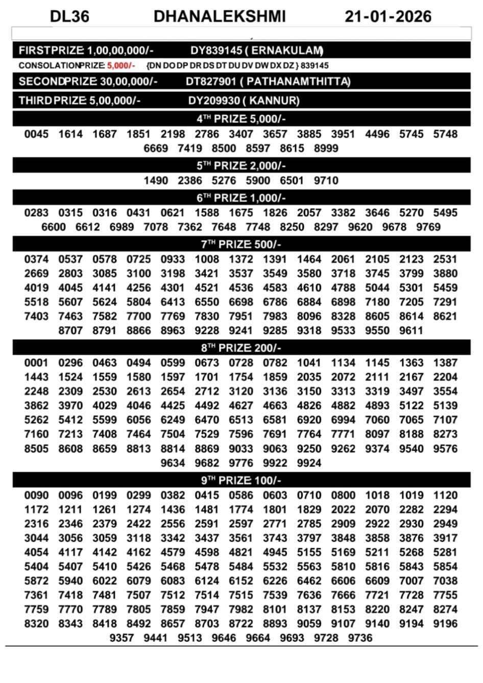 Everest Result Today Dear Lottery Chart