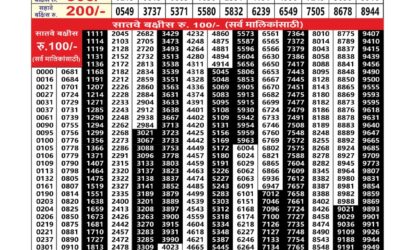 Maharashtra Akshay Lottery Result 21.01.26