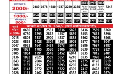 Maharashtra Sahyadri Lottery Result 21.01.26