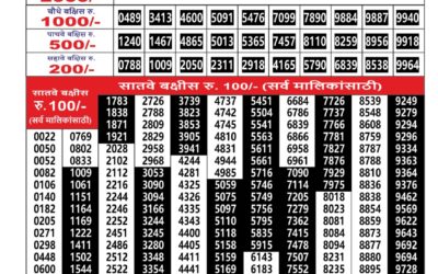 Maharashtra Ganesh Laxmi Lottery Result 21.01.26