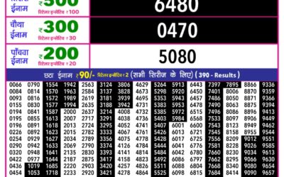 Rajshree 10 Evening Weekly Lottery 5.40pm Result 21.01.26