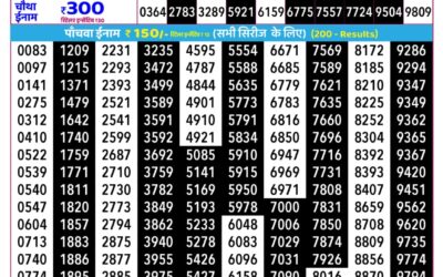 Everest Result Today Dear Lottery Result 2024 Rajshree Daily Lottery 2.25pm Result 22.01.26