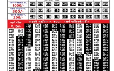 Everest Result Today Dear Lottery Result 2024 Maharashtra Gajlaxmi Lottery Result 22.01.26