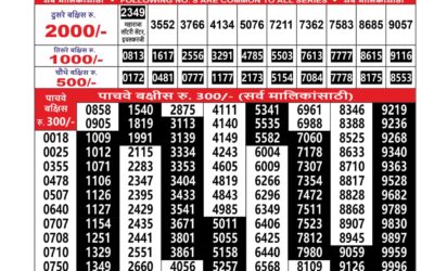 Maharashtra Sahyadri Lottery Result 22.01.26