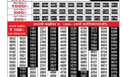Maharashtra Ganesh Laxmi Lottery Result 22.01.26