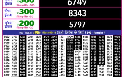 Rajshree 10 Evening Weekly Lottery 5.40pm Result 22.01.26