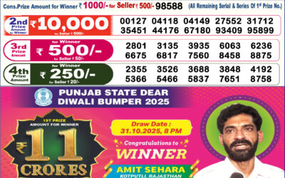 Dear Lottery 6pm Result 22.01.26