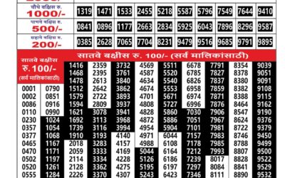 Maharashtra Ganesh Laxmi Lottery Result 23.01.26