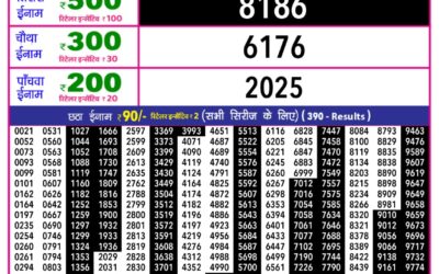 Rajshree 10 Evening Weekly Lottery 5.40pm Result 23.01.26