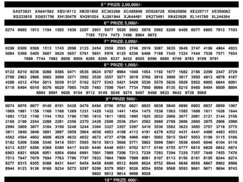 Everest Result Today Dear Lottery Chart