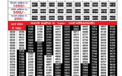Everest Result Today Dear Lottery Result 2024 Maharashtra Gajlaxmi Lottery Result 24.01.26