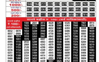 Maharashtra Ganesh Laxmi Lottery Result 24.01.26