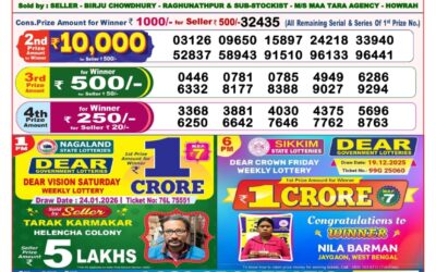 Dear Lottery 8pm Result 24.01.26