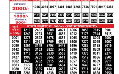 Maharashtra Mohini Weekly Lottery Result 25.01.26