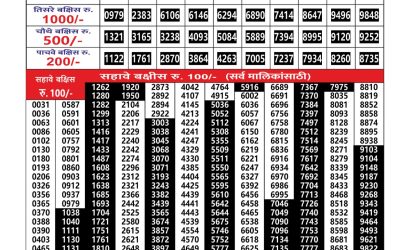 Everest Result Today Dear Lottery Result 2024 Maharashtra Gajlaxmi Weekly Lottery Result 25.01.26