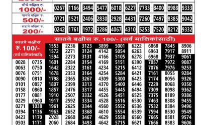Maharashtra Ganesh Laxmi Weekly Lottery Result 25.01.26