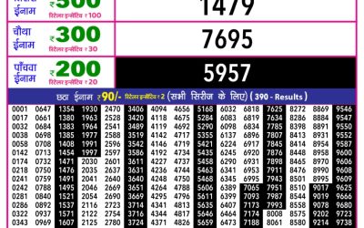 Rajshree 10 Evening Lottery 5.40pm Result 25.01.26