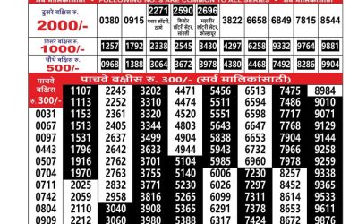 Maharashtra Sahyadri Lottery Result 27.01.26