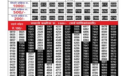 Everest Result Today Dear Lottery Result 2024 Maharashtra Gajlaxmi Weekly Lottery Result 27.01.26