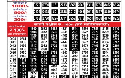 Maharashtra Ganesh Laxmi Weekly Lottery Result 27.01.26