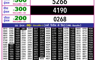 Rajshree 10 Evening Lottery 5.40pm Result 27.01.26