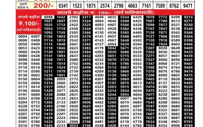 Maharashtra Akshay Lottery Result 28.01.26