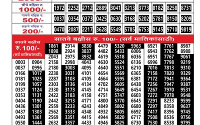 Maharashtra Ganesh Laxmi Lottery Result 28.01.26