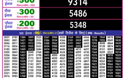 Rajshree 10 Evening Weekly Lottery 5.40pm Result 28.01.26