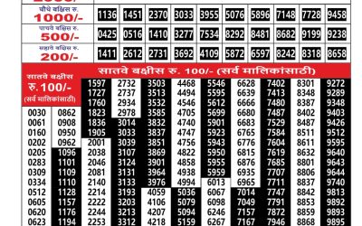 Maharashtra Ganesh Laxmi Lottery Result 29.01.26