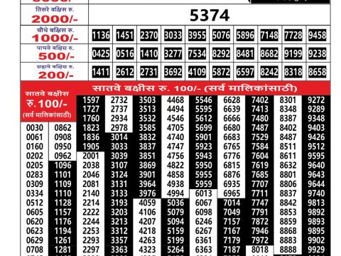 Everest Result Today Dear Lottery Chart