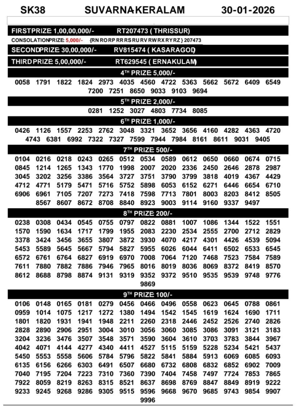 Everest Result Today Dear Lottery Chart