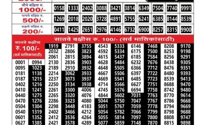 Maharashtra Ganesh Laxmi Lottery Result 30.01.26