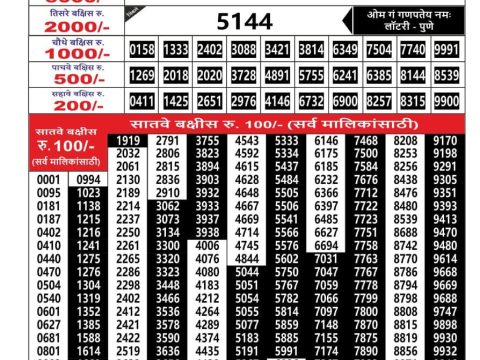 Everest Result Today Dear Lottery Chart