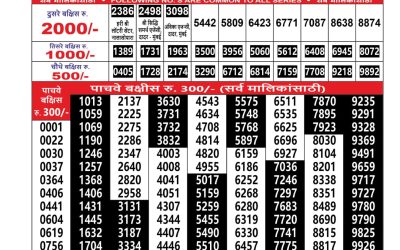 Maharashtra Sahyadri Lottery Result 31.01.26