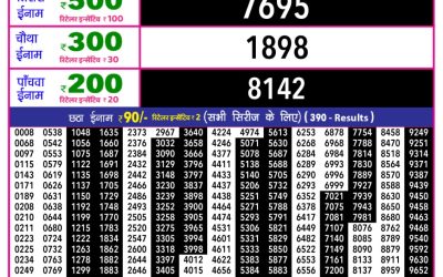 Rajshree 10 Evening Lottery 5.40pm Result 31.01.26