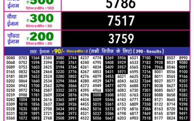 Rajshree 10 Evening Lottery 5.40pm Result 04.01.26