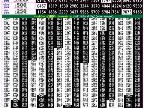 Everest Result Today Dear Lottery Chart
