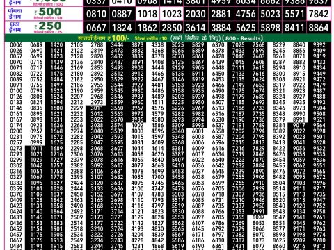 Everest Result Today Dear Lottery Chart