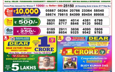 Dear Lottery 8pm Result 23.01.26