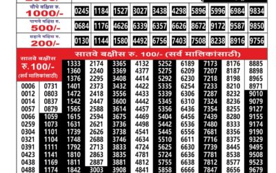 Maharashtra Ganesh Laxmi Lottery Result 16.01.26