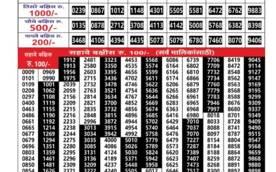 Everest Result Today Dear Lottery Result 2024 Maharashtra Gajlaxmi Lottery Result 23.01.26