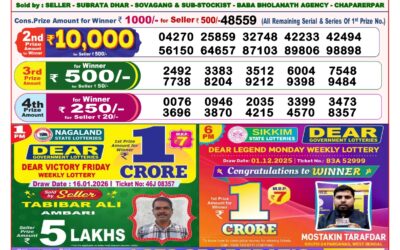 Dear Lottery 8pm Result 16.01.26