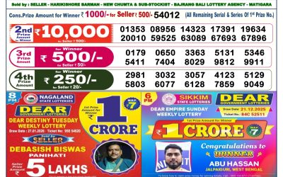 Dear Lottery 6pm Result 28.01.26