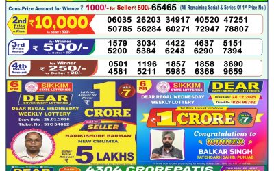 Everest Result Today Dear Lottery Result 2024 Dear Lottery 1pm Result 29.01.26