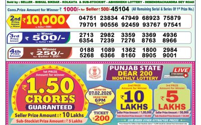 Everest Result Today Dear Lottery Result 2024 Dear Lottery 1pm Result 30.01.26